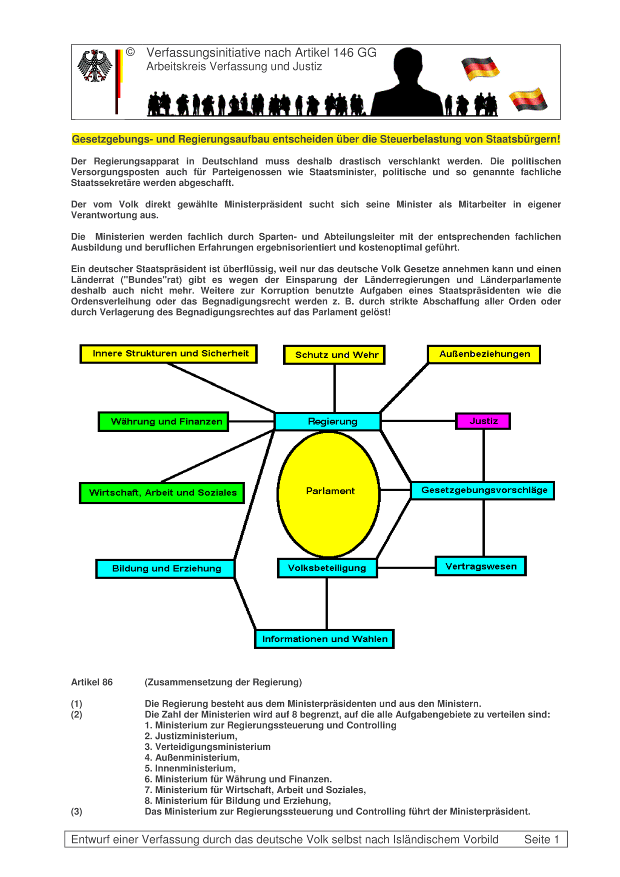 Flyer zu Artikel 86